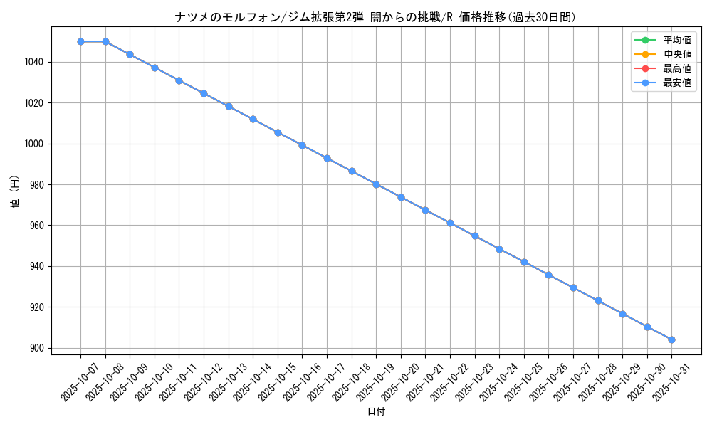 card_24458_series_60978_rarity_65216_graph