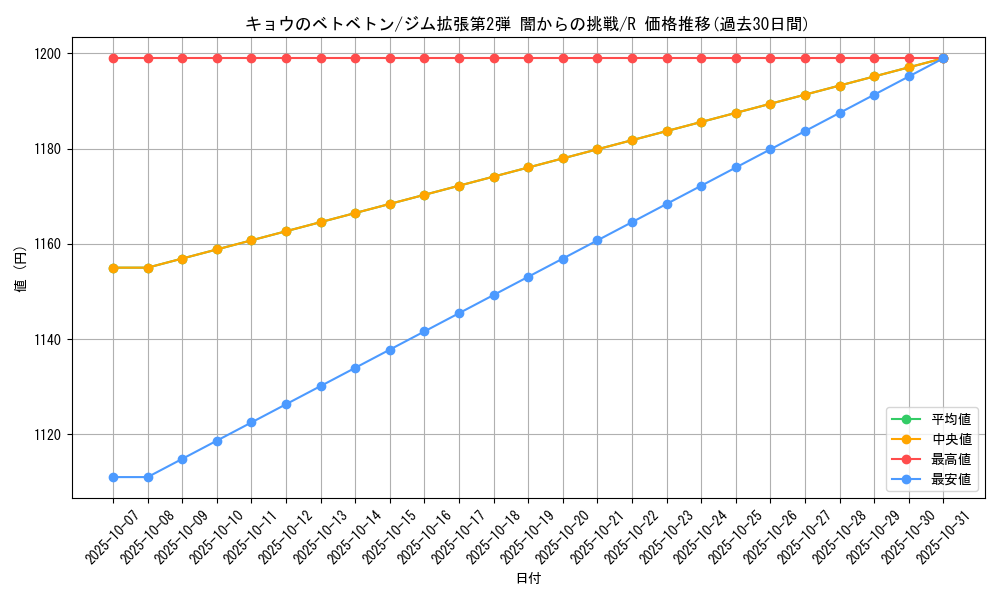 card_24459_series_60978_rarity_65216_graph