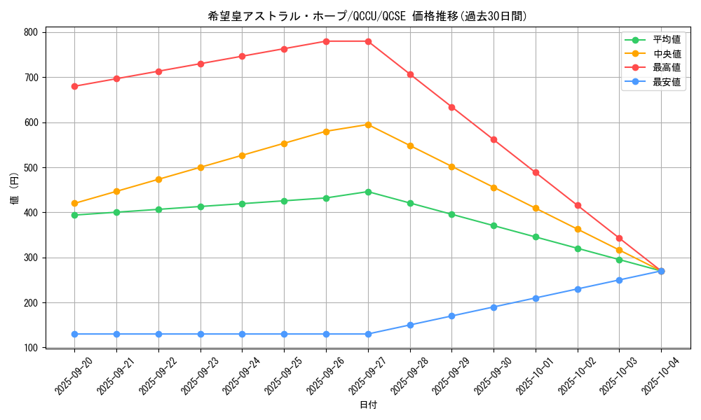 card_2445_series_2798_rarity_408_graph