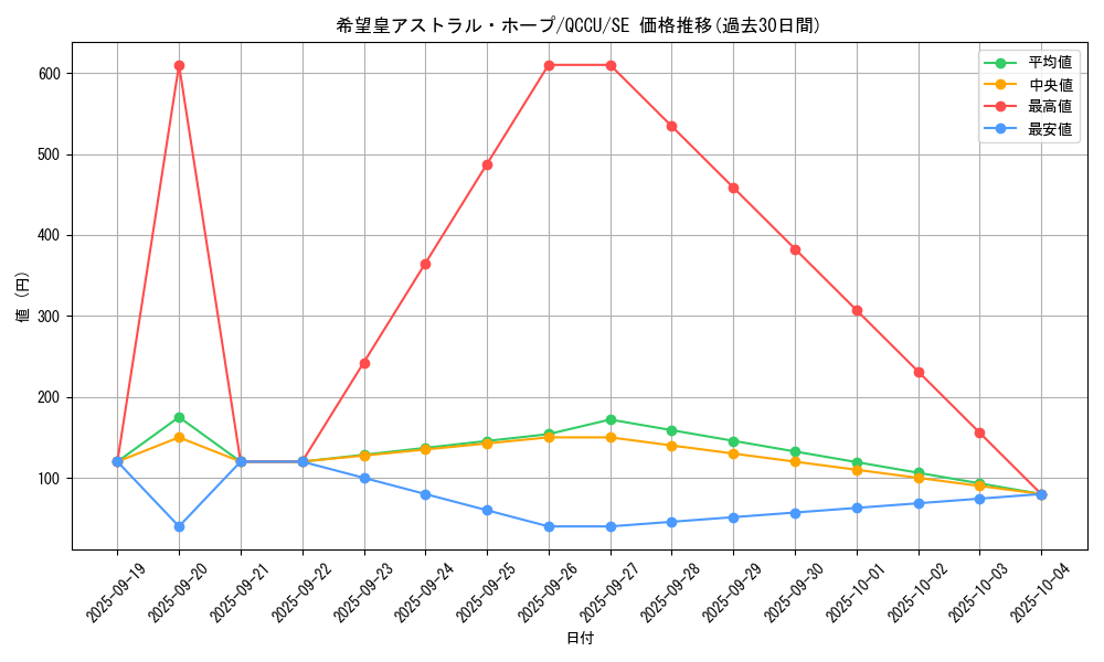 card_2445_series_2798_rarity_5_graph