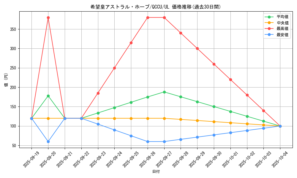 card_2445_series_2798_rarity_77_graph