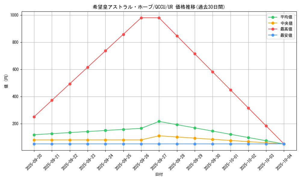 card_2445_series_2798_rarity_7_graph