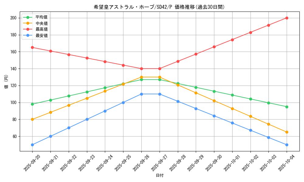 card_2445_series_5437_rarity_2_graph