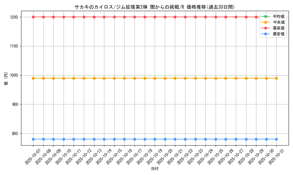 card_24460_series_60978_rarity_65216_graph