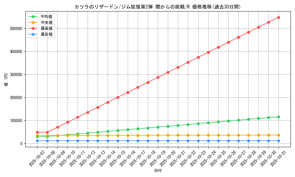 card_24468_series_60978_rarity_65216_graph