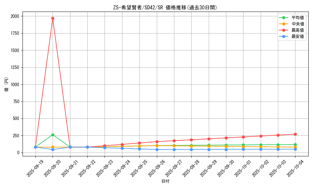 card_2446_series_5443_rarity_3_graph