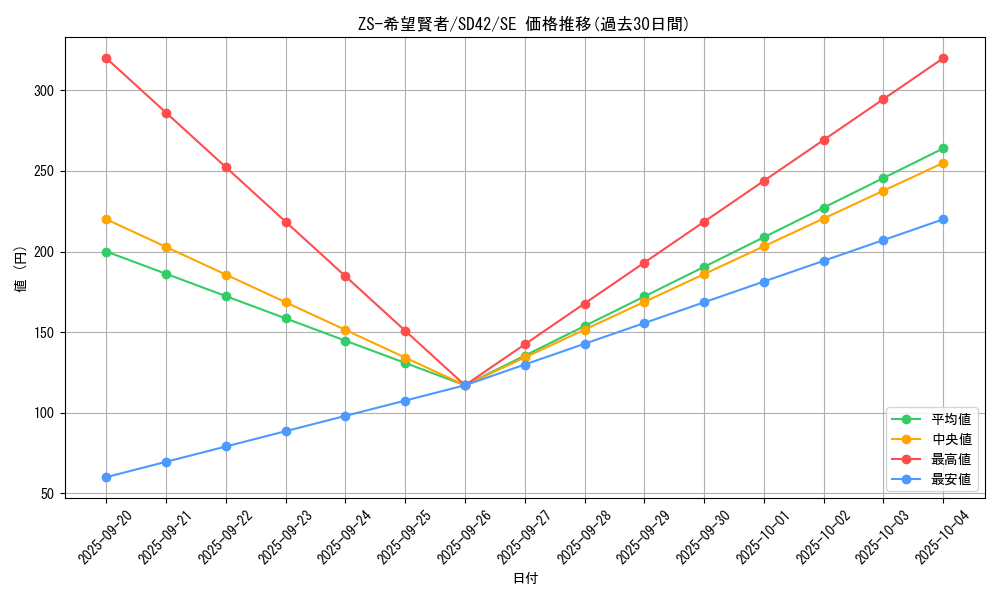 card_2446_series_5443_rarity_5_graph