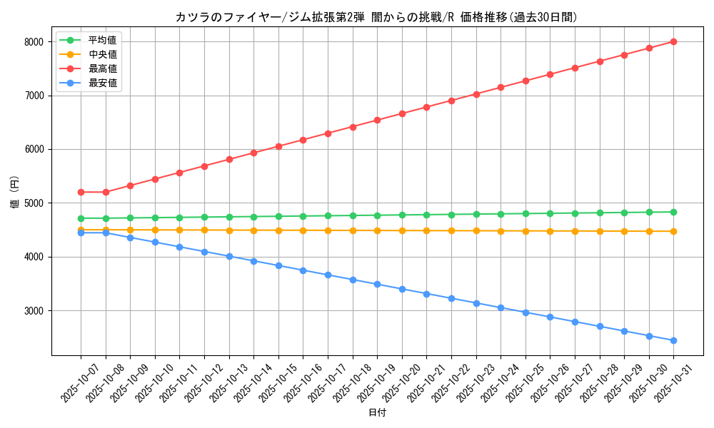card_24471_series_60978_rarity_65216_graph