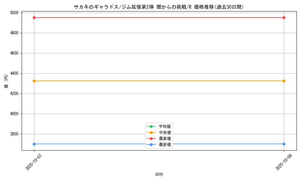 card_24474_series_60978_rarity_65216_graph