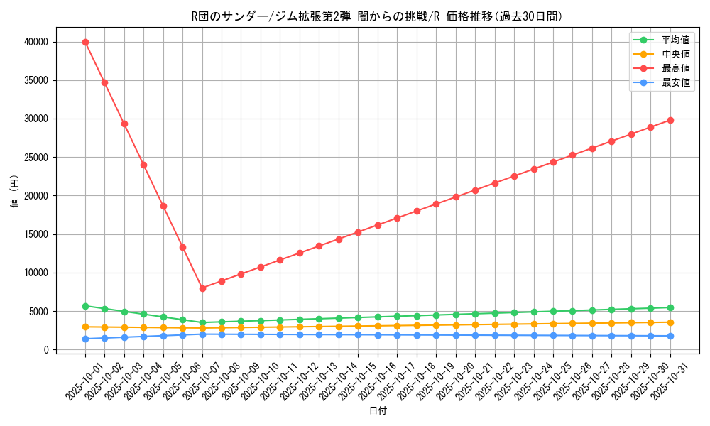 card_24478_series_60978_rarity_65216_graph
