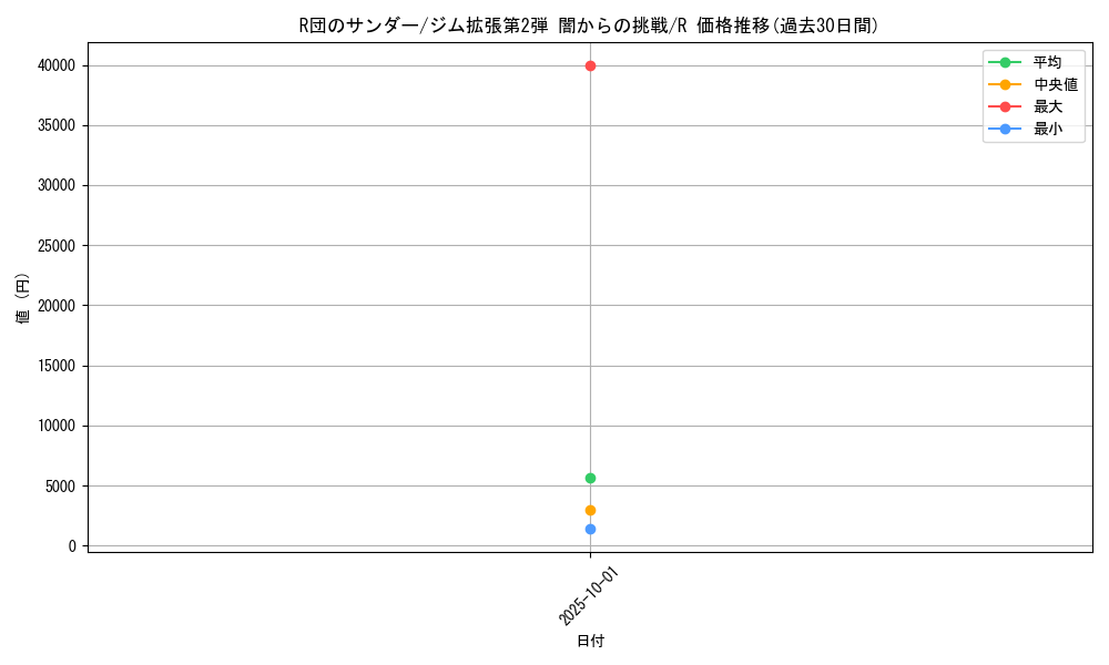 card_24478_series_60978_rarity_65216_graph