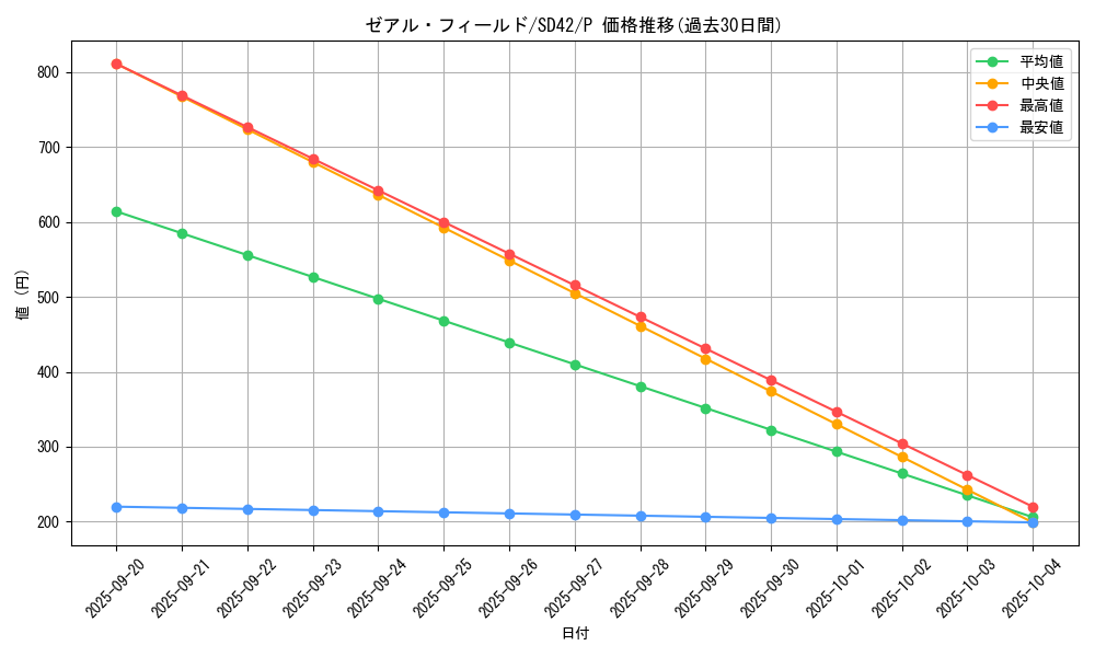 card_2447_series_5437_rarity_2_graph