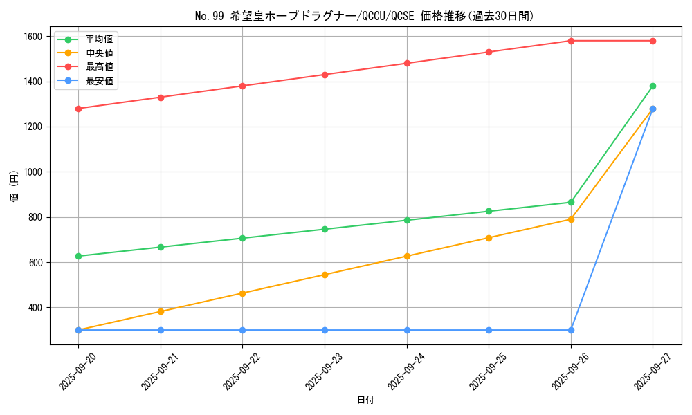 card_2448_series_2798_rarity_408_graph