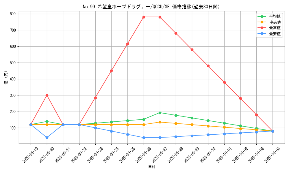 card_2448_series_2798_rarity_5_graph