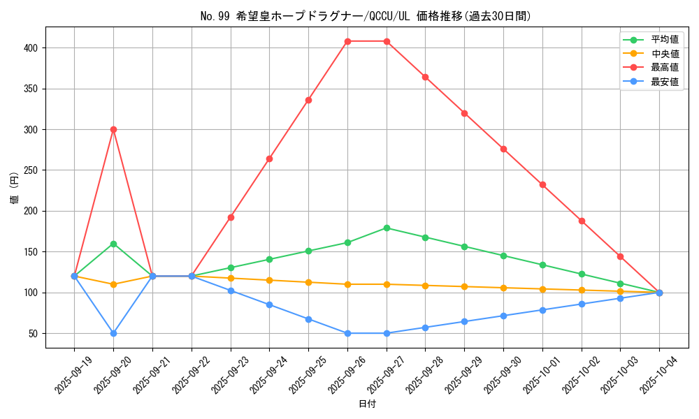 card_2448_series_2798_rarity_77_graph