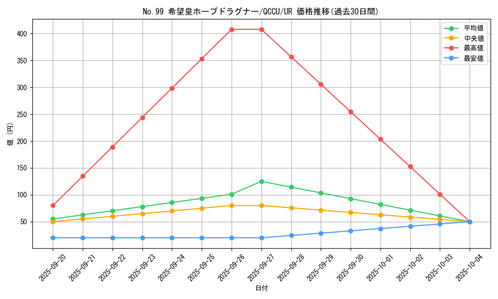 card_2448_series_2798_rarity_7_graph