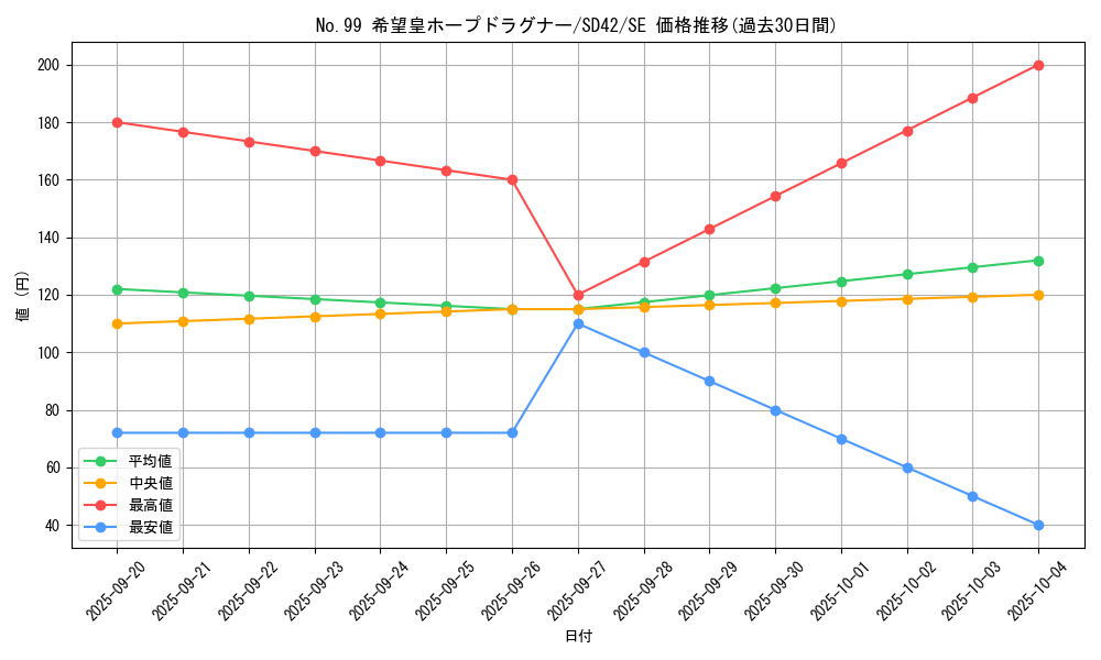 card_2448_series_5443_rarity_5_graph