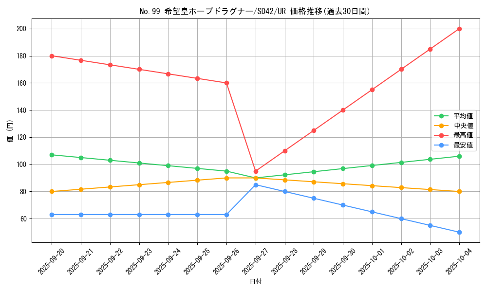 card_2448_series_5443_rarity_7_graph