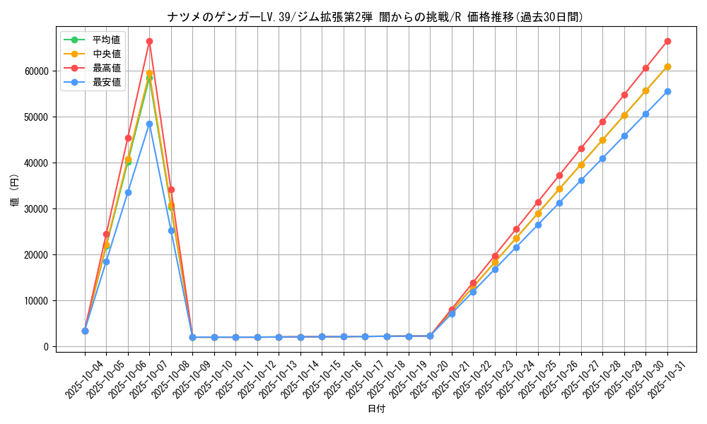 card_24490_series_60978_rarity_65216_graph