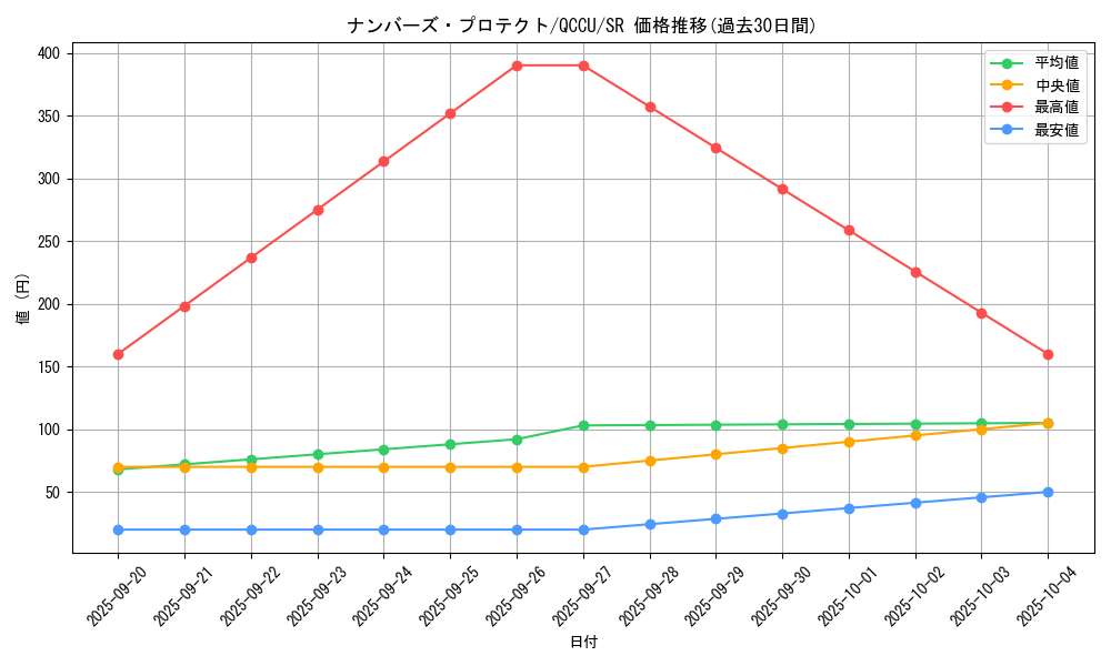 card_2449_series_2798_rarity_3_graph