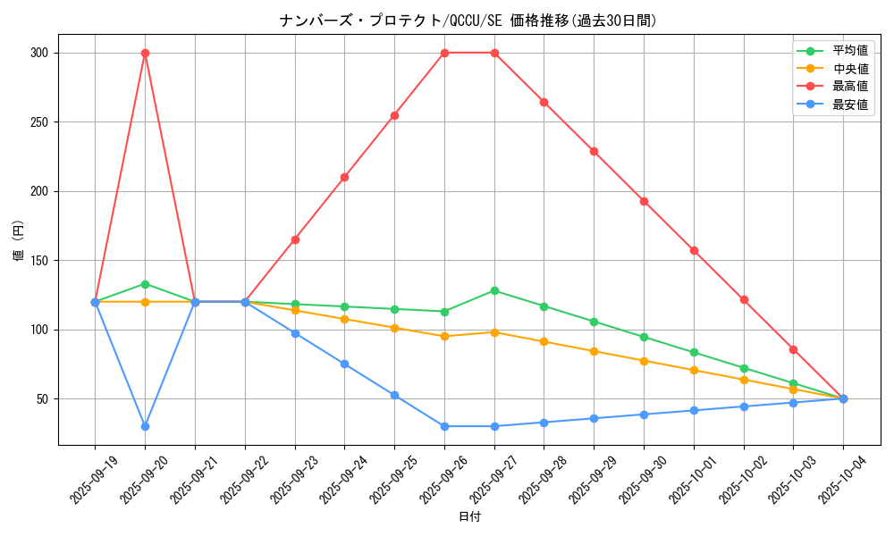 card_2449_series_2798_rarity_5_graph