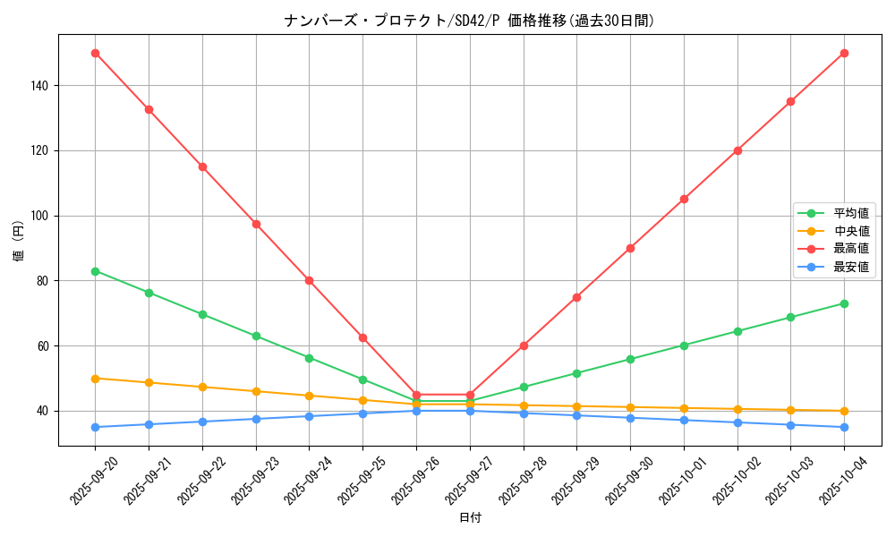 card_2449_series_5437_rarity_2_graph