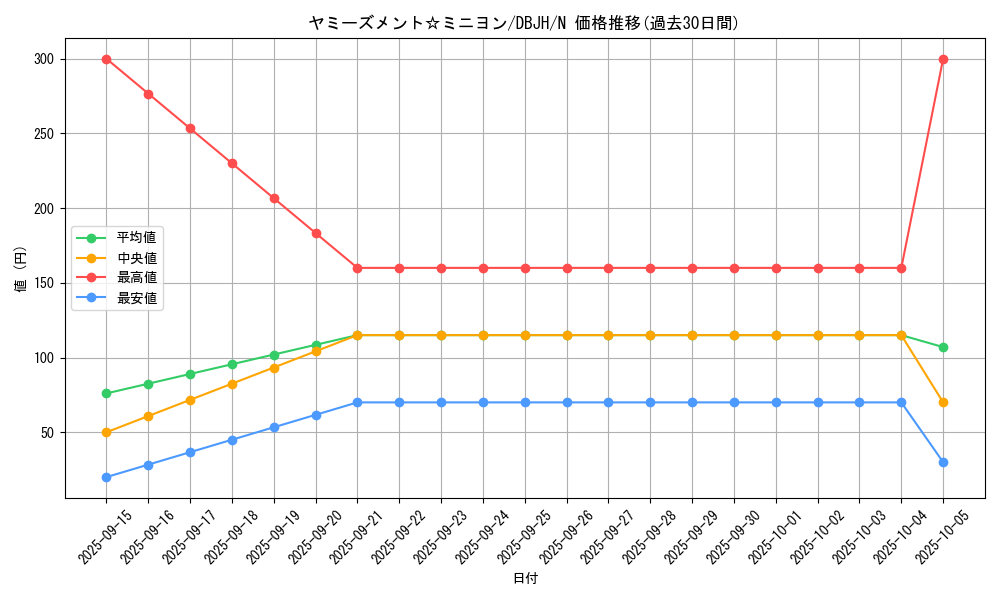 card_244_series_335_rarity_1_graph