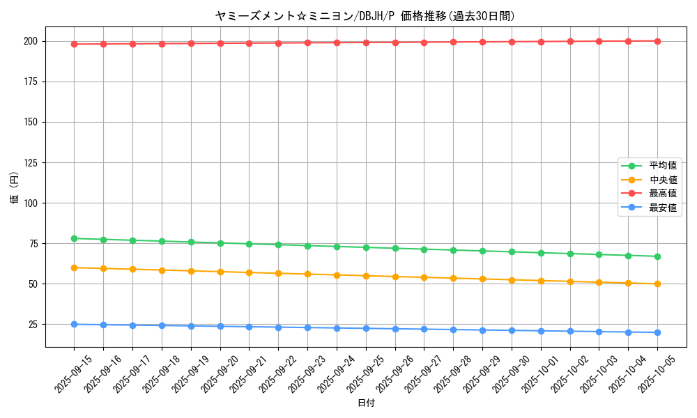 card_244_series_335_rarity_2_graph