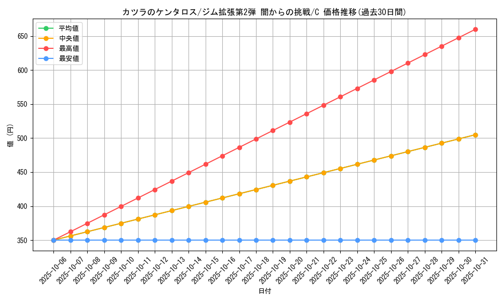 card_24501_series_60978_rarity_65214_graph