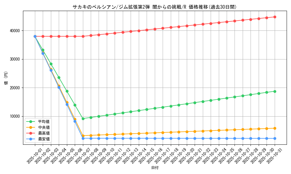 card_24507_series_60978_rarity_65216_graph