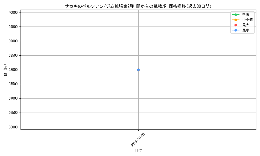 card_24507_series_60978_rarity_65216_graph