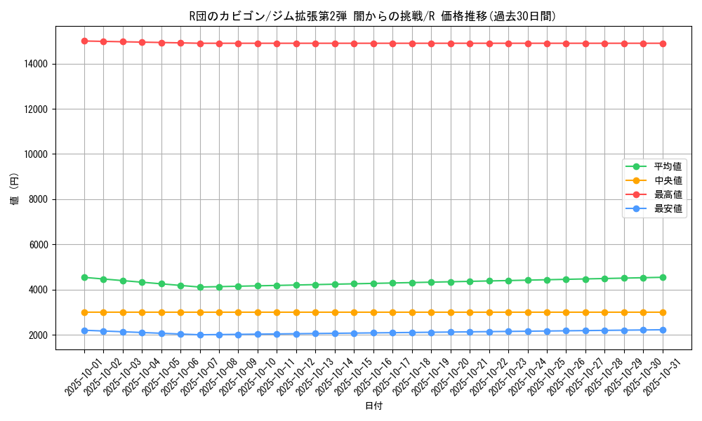 card_24509_series_60978_rarity_65216_graph