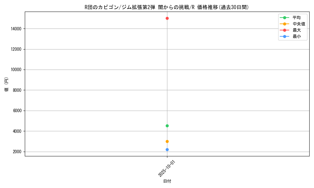 card_24509_series_60978_rarity_65216_graph