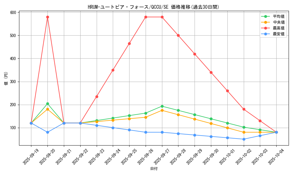 card_2450_series_2798_rarity_5_graph