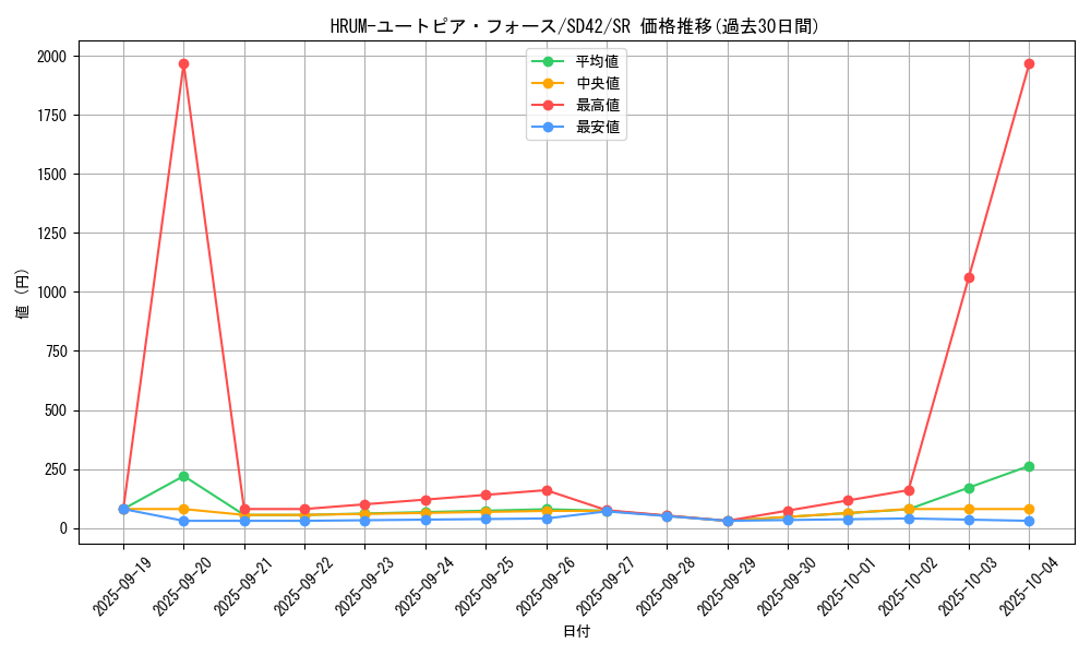 card_2450_series_5443_rarity_3_graph