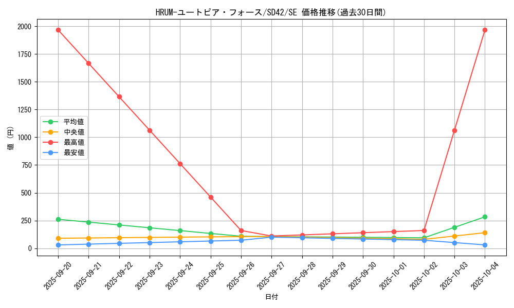card_2450_series_5443_rarity_5_graph