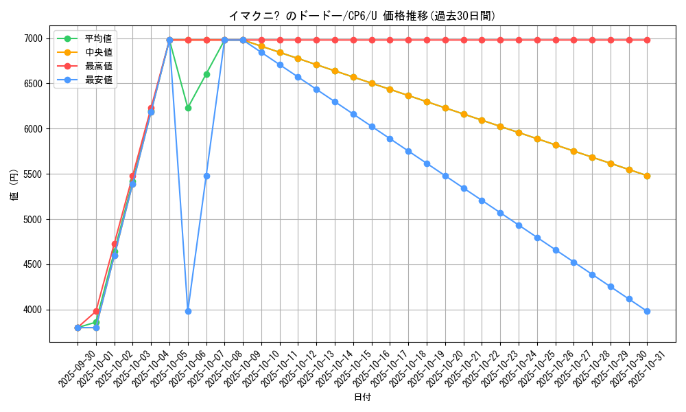 card_24510_series_61190_rarity_65215_graph
