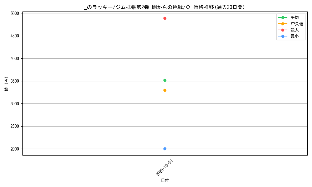 card_24511_series_60978_rarity_66046_graph