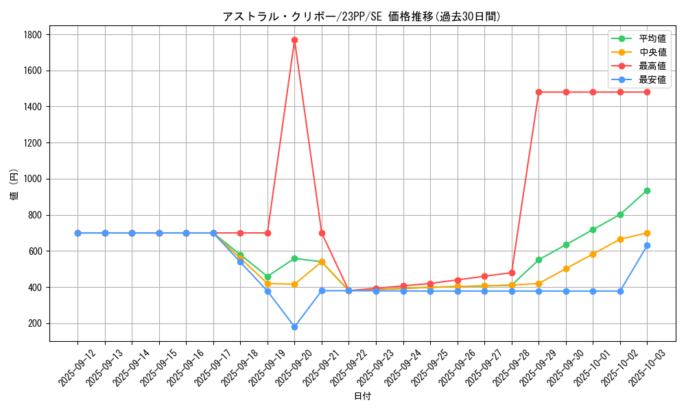 card_2451_series_3109_rarity_5_graph