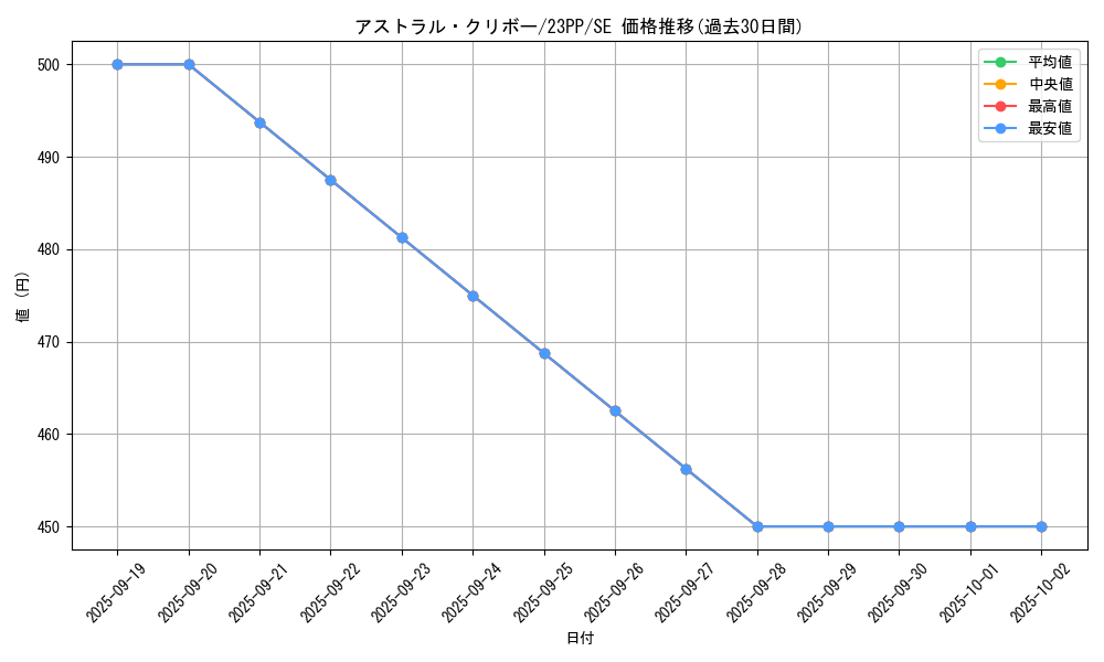 card_2451_series_3109_rarity_604_graph