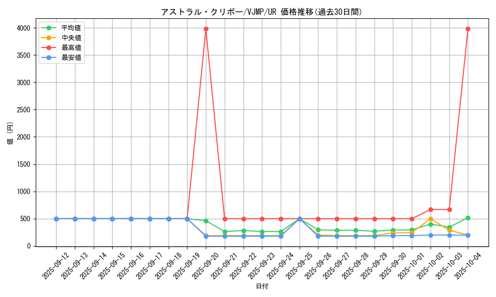 card_2451_series_5463_rarity_7_graph