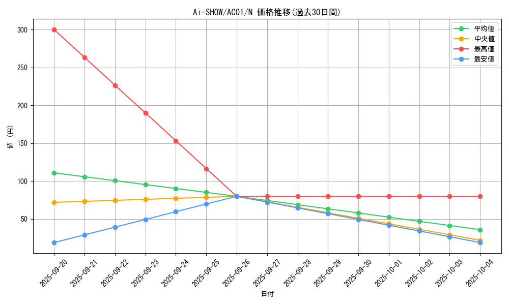 card_2452_series_5464_rarity_1_graph