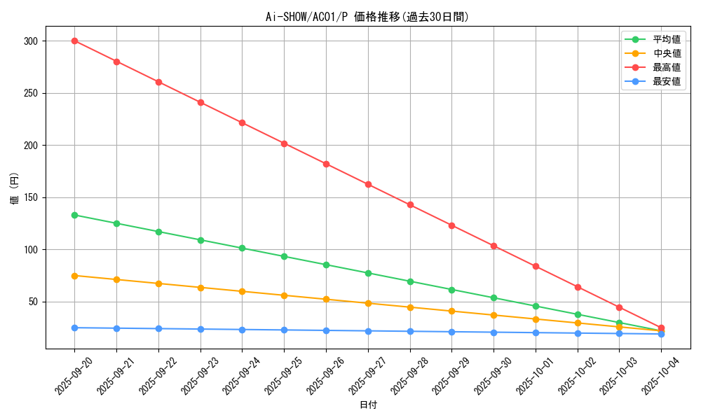 card_2452_series_5464_rarity_2_graph
