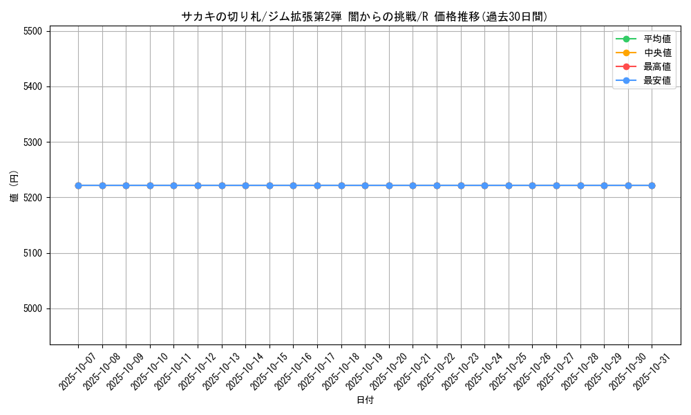 card_24532_series_60978_rarity_65216_graph