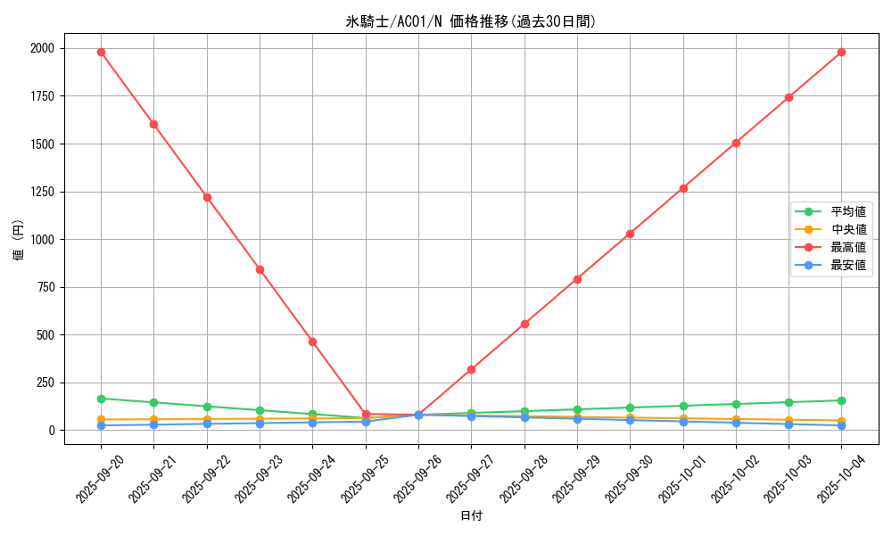 card_2453_series_5464_rarity_1_graph