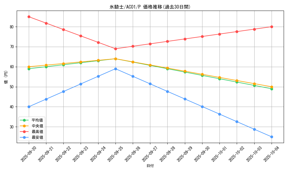 card_2453_series_5464_rarity_2_graph