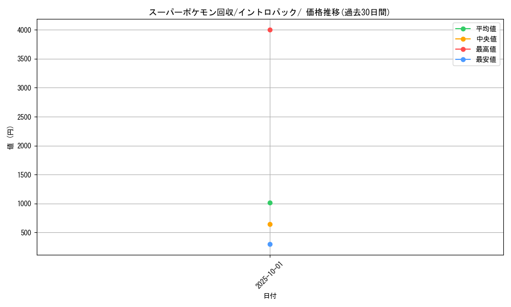 card_24541_series_60979_rarity_95225_graph