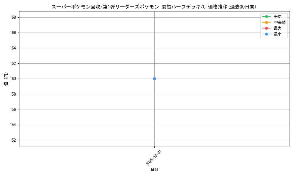 card_24541_series_60992_rarity_65214_graph