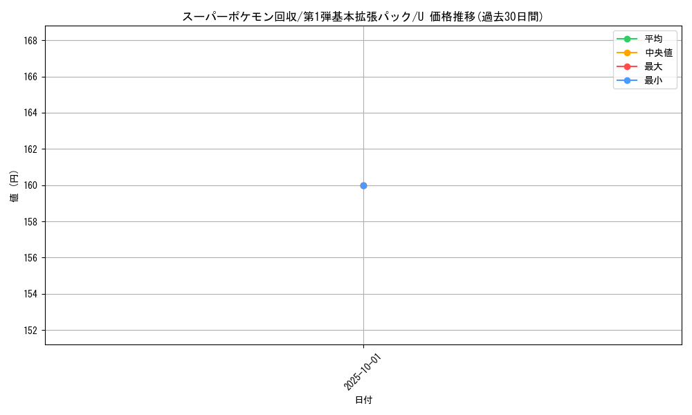card_24541_series_60994_rarity_65215_graph