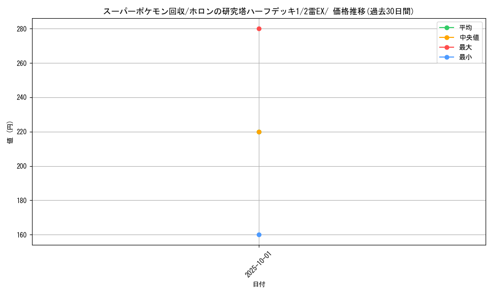 card_24541_series_61045_rarity_95225_graph